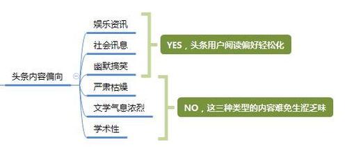 怎么在头条上有收入来源,打造个人收入来源的实战指南