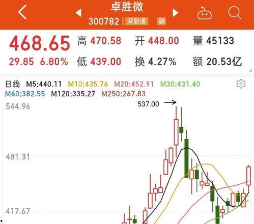 头条哪些板块不免流,这些热门板块免流生成，你了解吗？