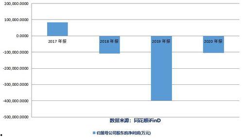 明星经纪业务,打造璀璨星途的秘密武器