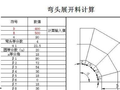 快速看替代料的方法,高效材料选择的秘诀