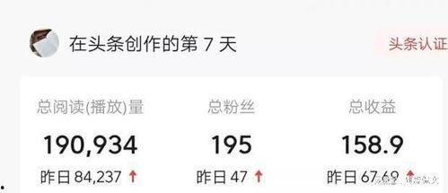 入驻头条7天,我的头条成长日记”