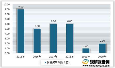 网红冰激凌的市场分析,潮流涌动，甜蜜商机无限