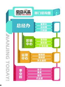 头条靠什么赢利起来的,揭秘其盈利模式的成功秘诀