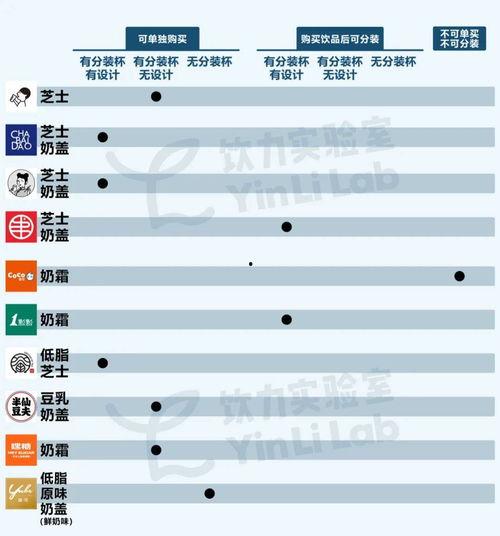 喜茶小料的热量表怎么看,轻松掌握健康饮品选择