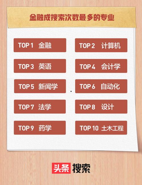 头条抽奖最多的大学专业,揭秘最受欢迎的抽奖专业排行榜